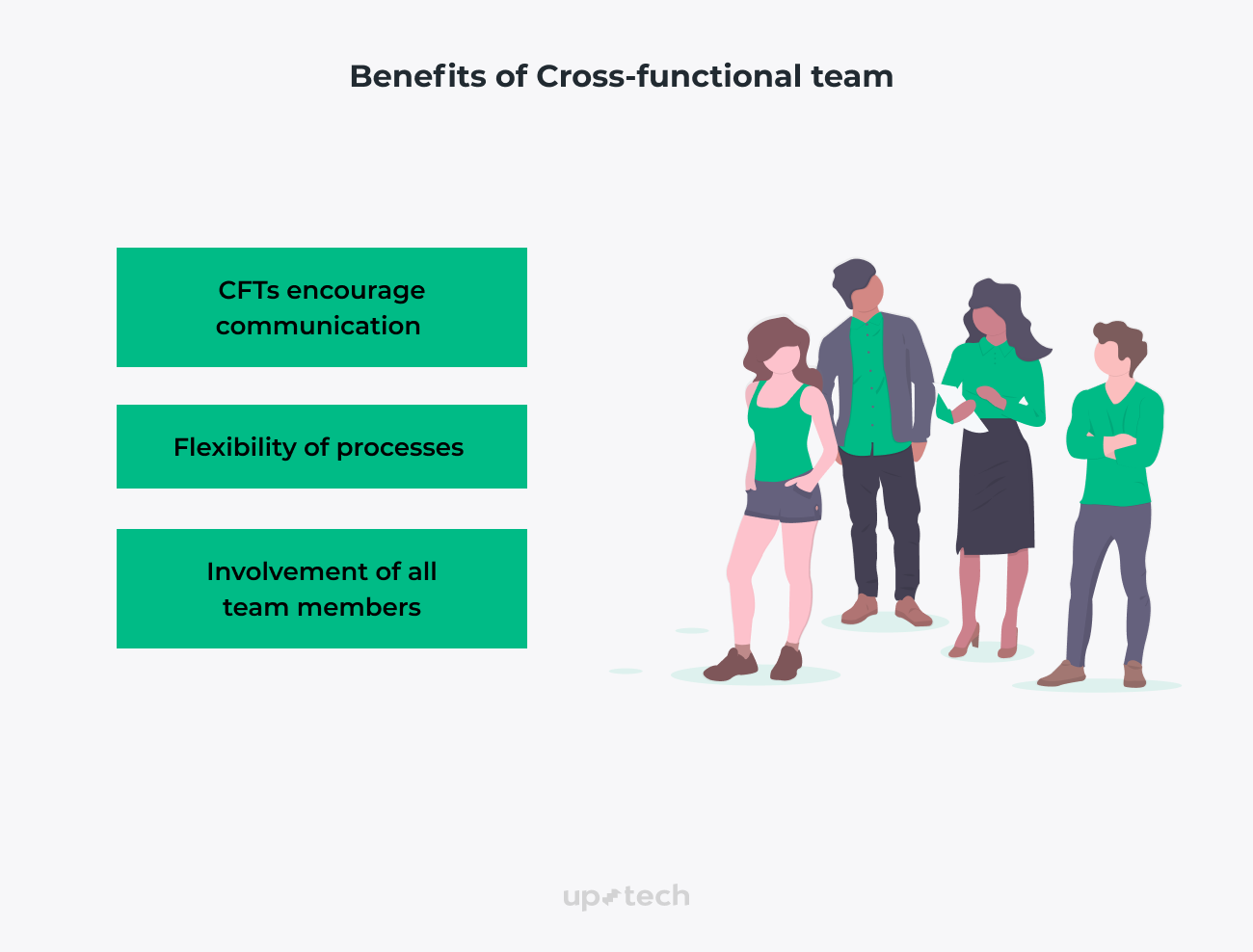 Crossfunctional Coe